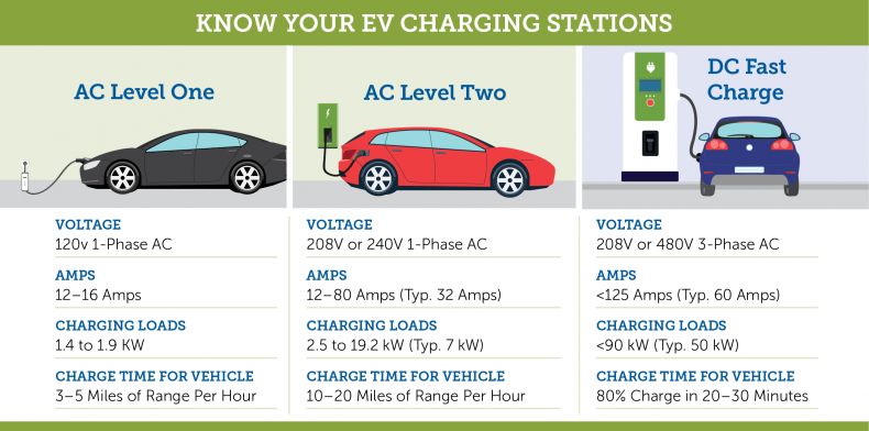 EV Charging Stations hybrid-electric-car-charge-are-free-stock-photo-public-domain-pictures